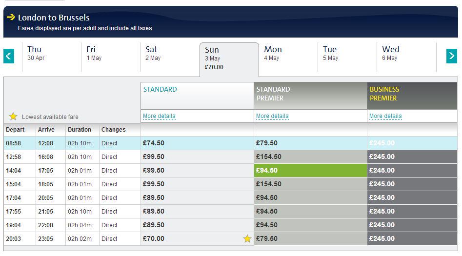 [Eurostar]Fare madness on Eurostar as the seat in 'Standard Premier', which has more space and offers a meal with wine, is a fiver less than Standard Class (£94 versus £99 for standard), which offers nothing