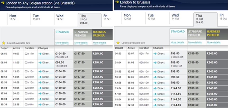 In the past all Eurostar tickets to Brussels allowed travel to any station in Belgium but it now has to be purchased as an add-on for between ï¿½5.00 and ï¿½9.00 depending on the Eurostar class, even though the three tiers are not replicated on Belgian trains. Even so, it's still a bargain