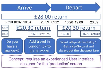 The Buying Screen - Graphic for Journey's End for Ticket Offices
