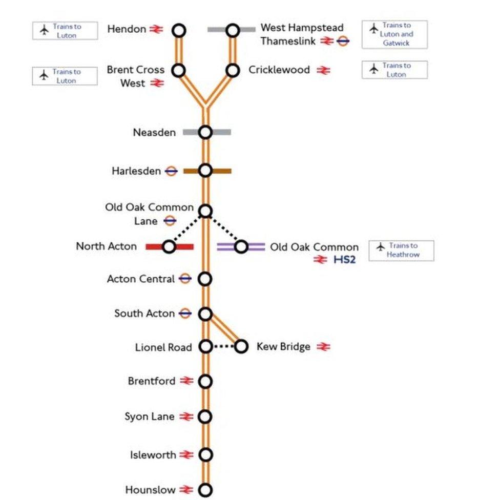 MAP:West London Orbital
