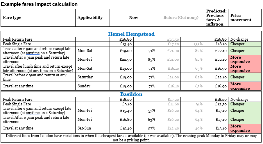 !NOINDEX! London Contactless Example Fares February 2025